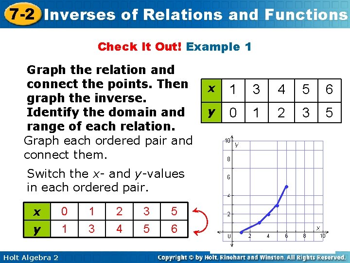 7 -2 Inverses of Relations and Functions Check It Out! Example 1 Graph the