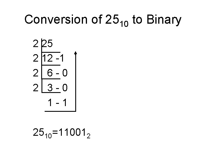 Conversion of 2510 to Binary 2 25 2 12 -1 2 6 -0 2