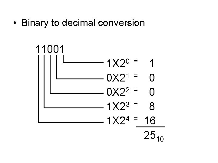  • Binary to decimal conversion 11001 1 X 20 0 X 21 0