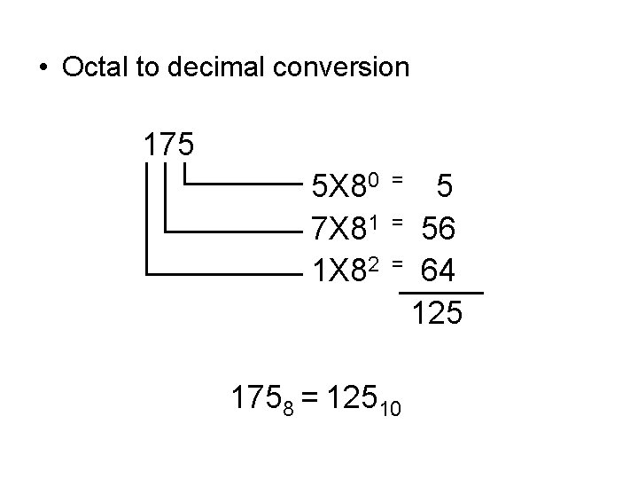  • Octal to decimal conversion 175 5 X 80 7 X 81 1