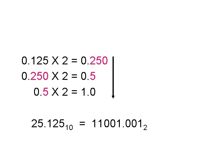 0. 125 X 2 = 0. 250 X 2 = 0. 5 X 2