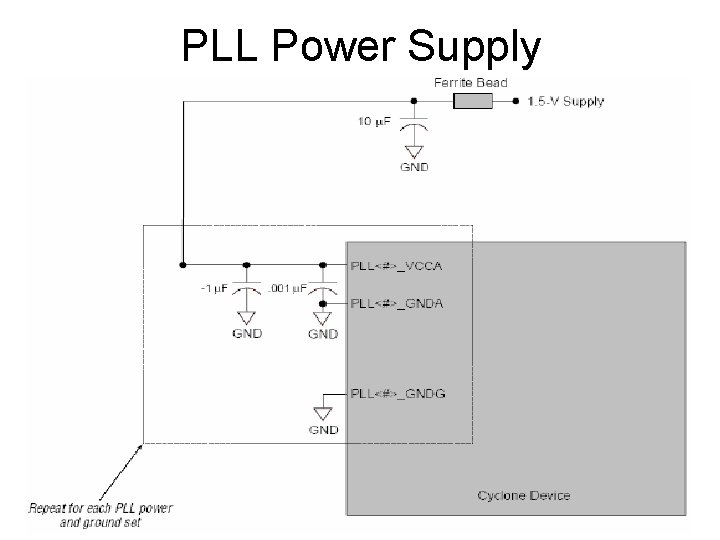 PLL Power Supply 