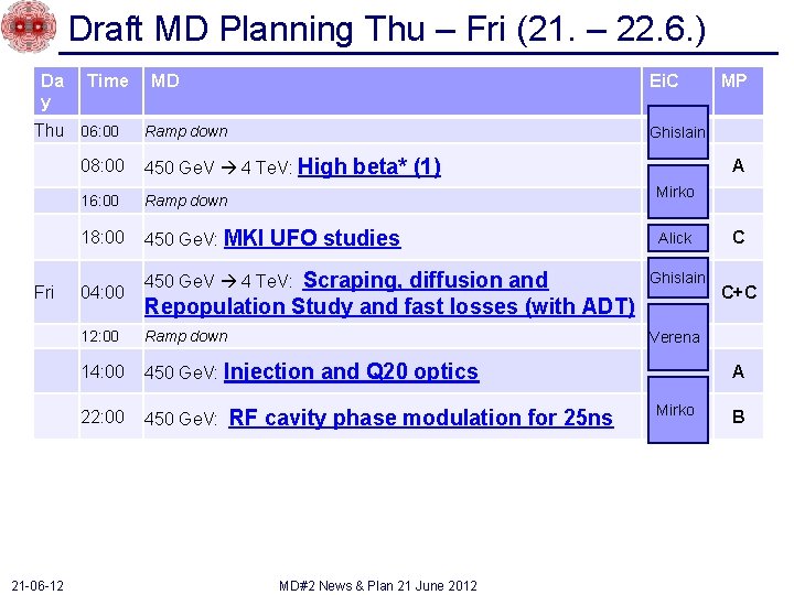 Draft MD Planning Thu – Fri (21. – 22. 6. ) Da y Time