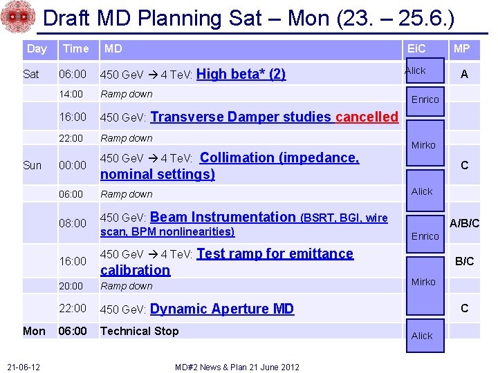 Draft MD Planning Sat – Mon (23. – 25. 6. ) Day Sat Sun