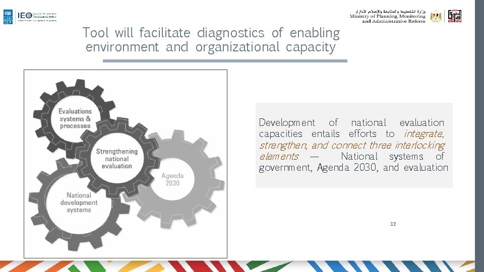 Tool will facilitate diagnostics of enabling environment and organizational capacity Development of national evaluation