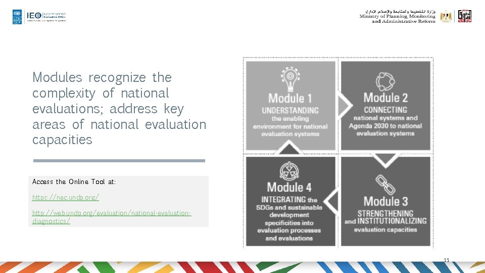 Modules recognize the complexity of national evaluations; address key areas of national evaluation capacities