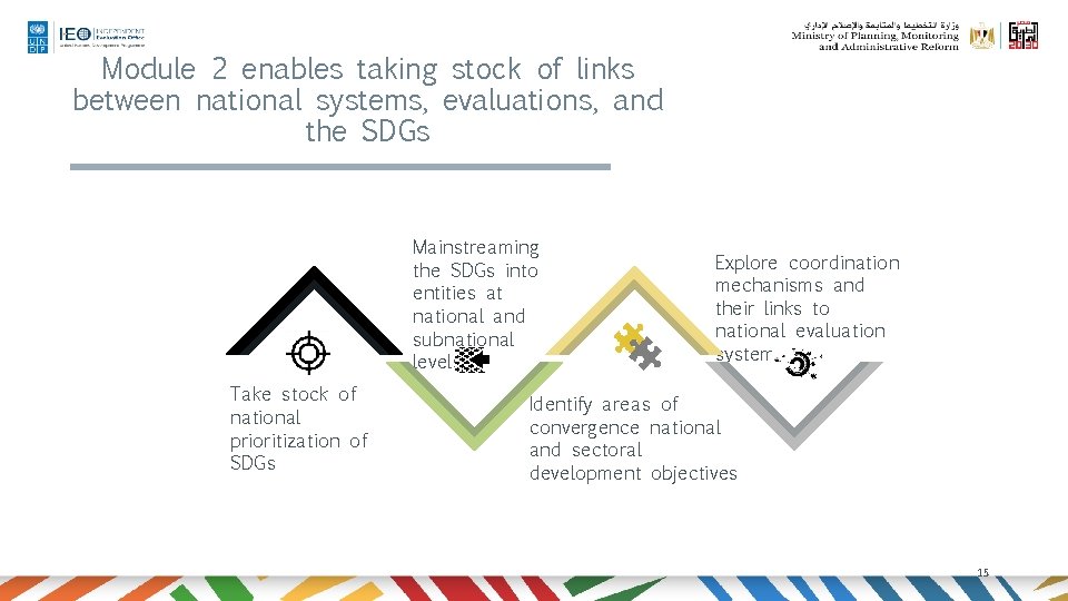 Module 2 enables taking stock of links between national systems, evaluations, and the SDGs