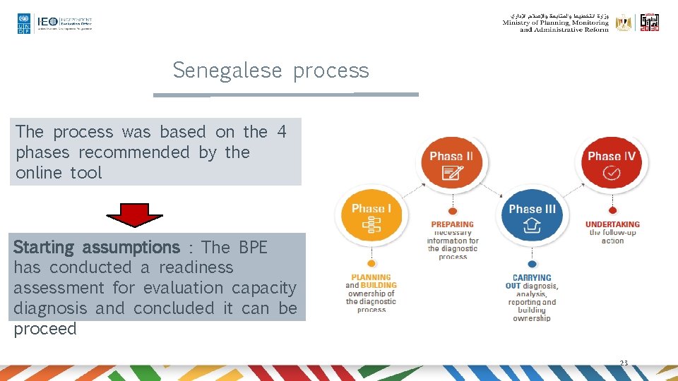 Senegalese process The process was based on the 4 phases recommended by the online