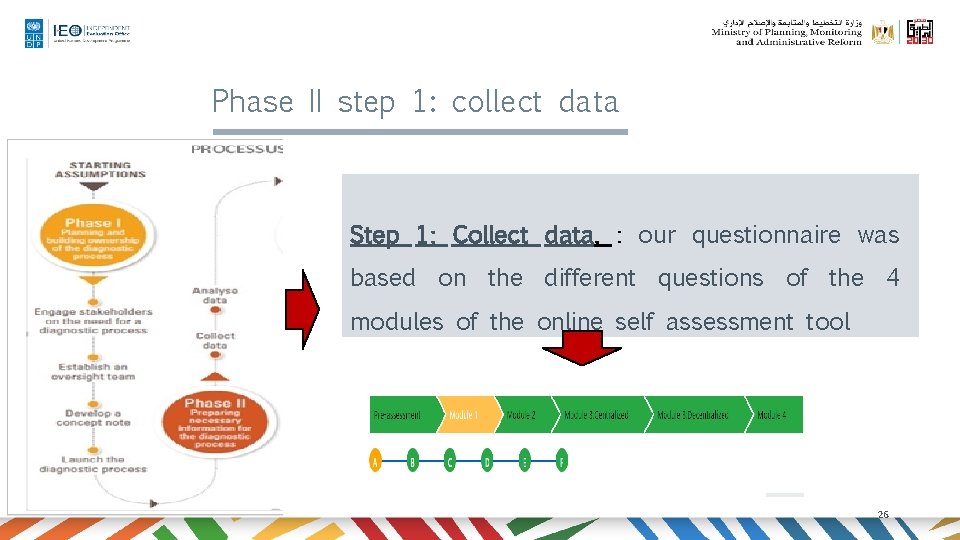 Phase II step 1: collect data Step 1: Collect data. : our questionnaire was