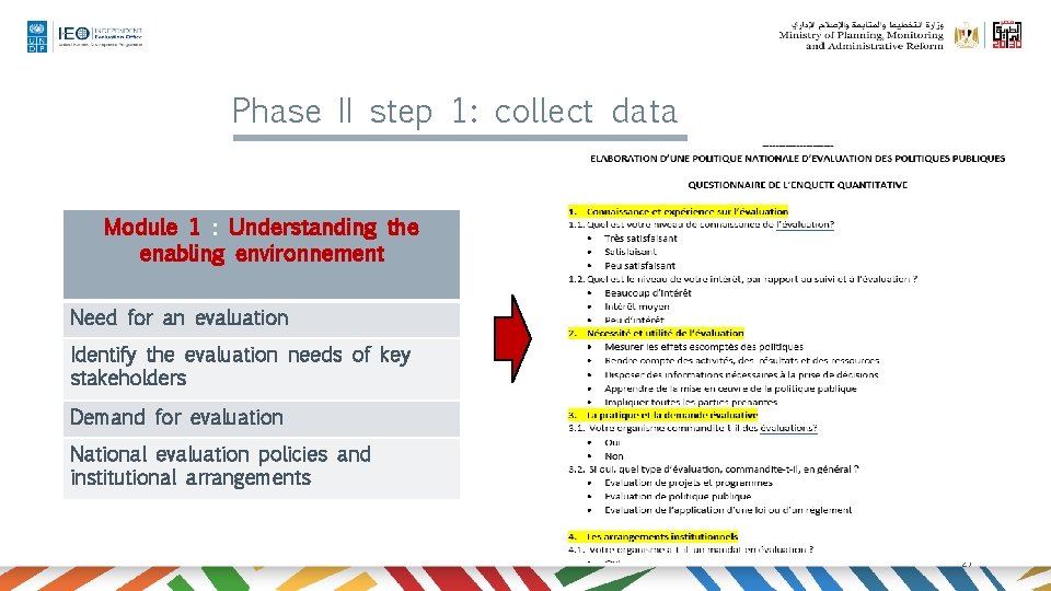 Phase II step 1: collect data Module 1 : Understanding the enabling environnement Need