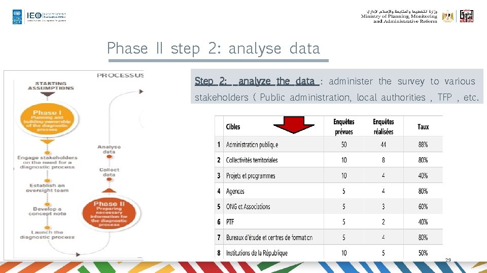 Phase II step 2: analyse data Step 2: analyze the data : administer the