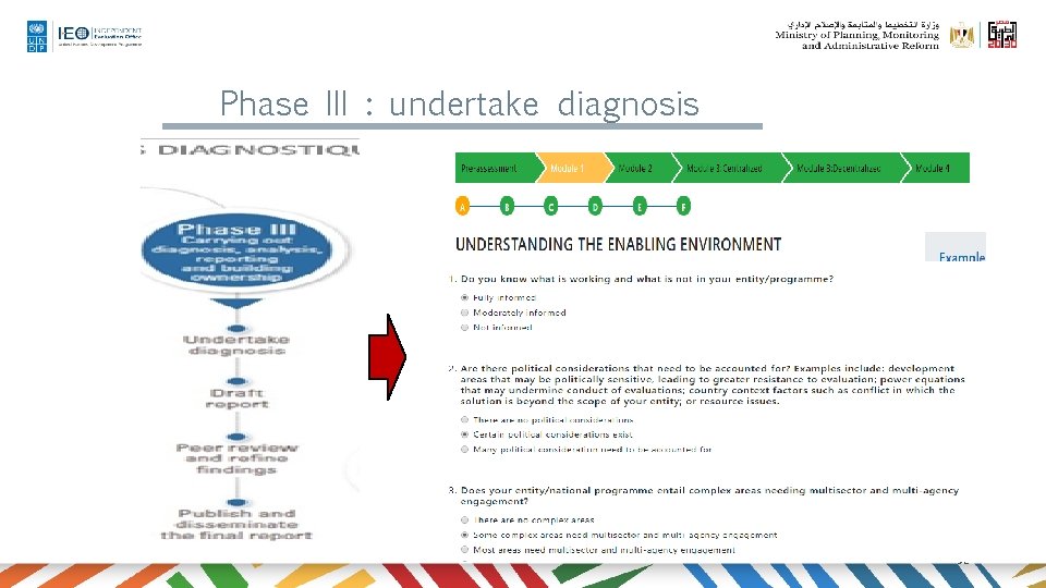 Phase III : undertake diagnosis 32 