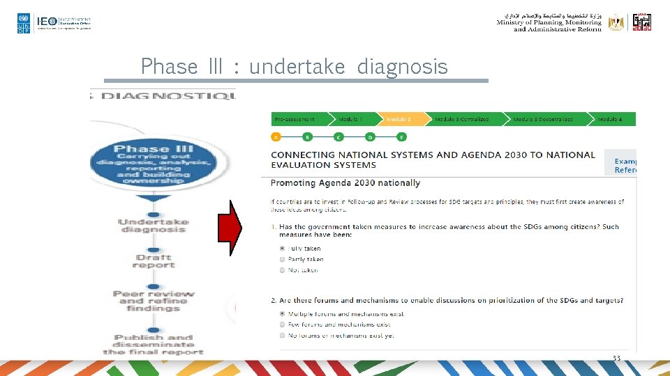 Phase III : undertake diagnosis 33 