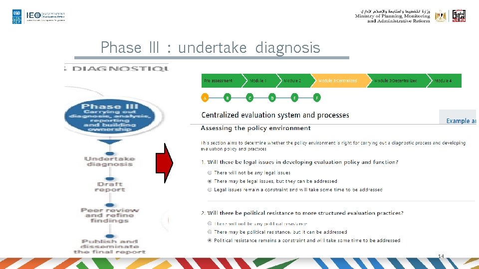 Phase III : undertake diagnosis 34 