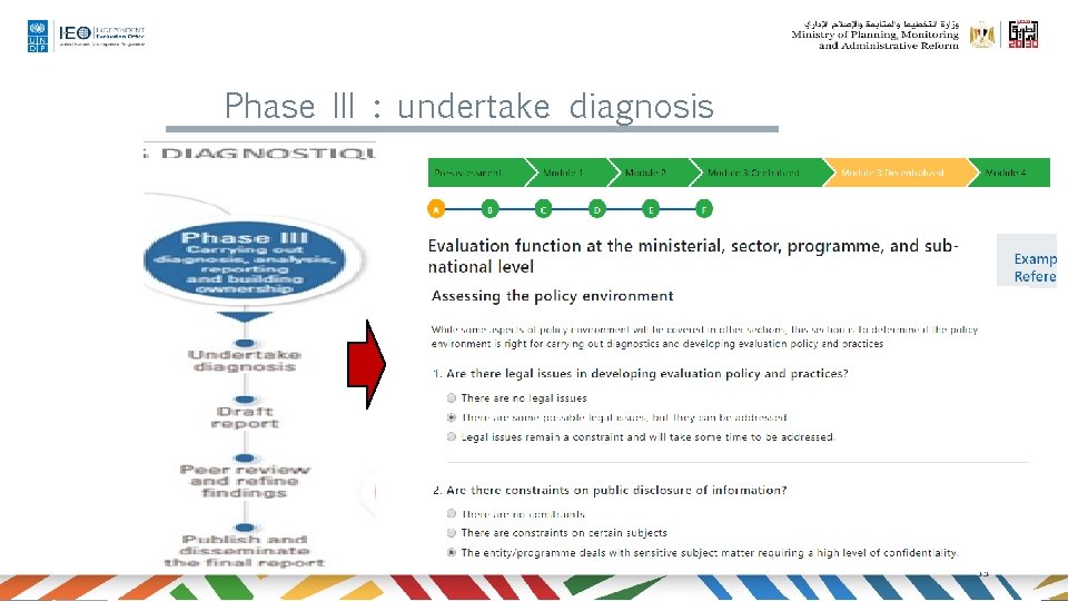Phase III : undertake diagnosis 35 