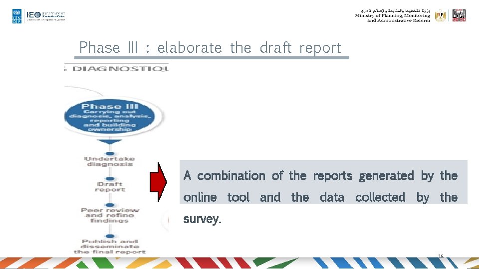 Phase III : elaborate the draft report A combination of the reports generated by