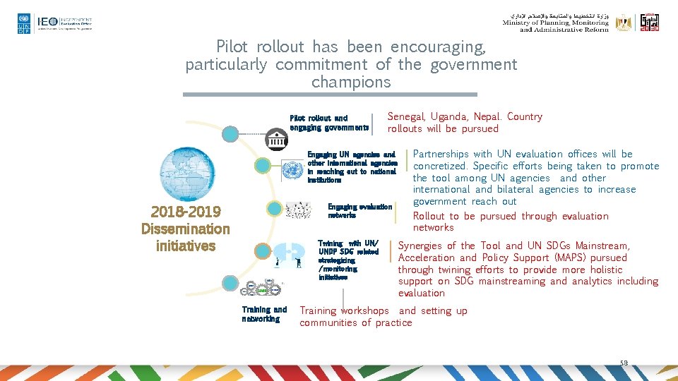Pilot rollout has been encouraging, particularly commitment of the government champions Pilot rollout and