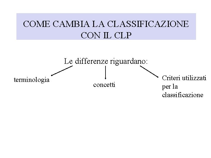 COME CAMBIA LA CLASSIFICAZIONE CON IL CLP Le differenze riguardano: terminologia concetti Criteri utilizzati