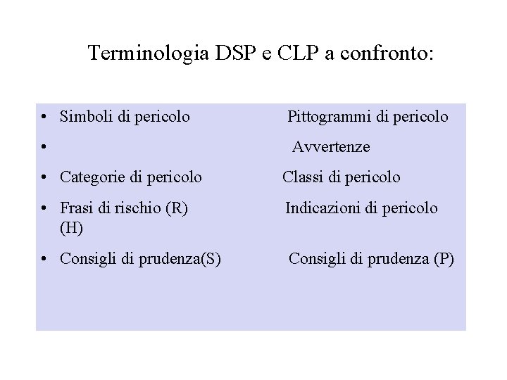 Terminologia DSP e CLP a confronto: • Simboli di pericolo Pittogrammi di pericolo •