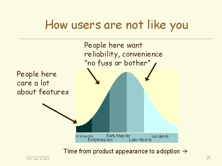 How users are not like you People here want reliability, convenience “no fuss or