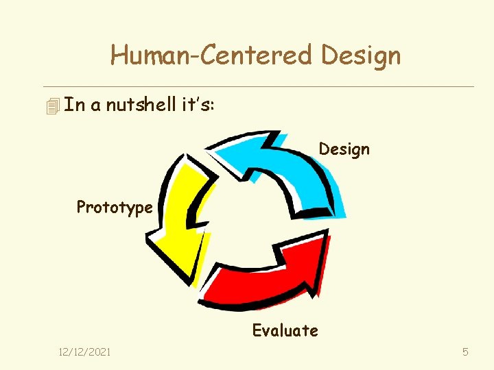 Human-Centered Design 4 In a nutshell it’s: Design Prototype Evaluate 12/12/2021 5 