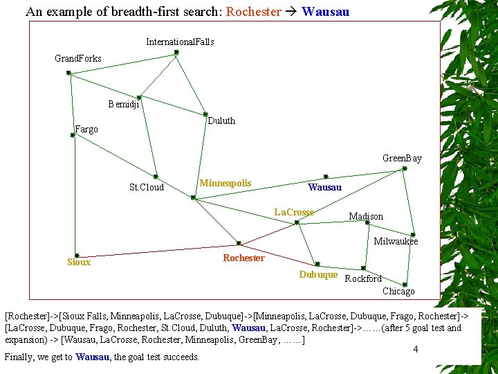 An example of breadth-first search: Rochester Wausau International. Falls Grand. Forks Bemidji Duluth Fargo