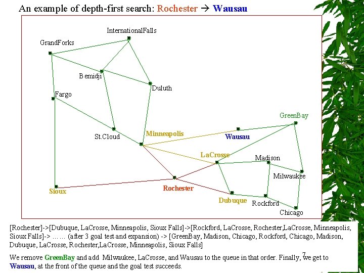 An example of depth-first search: Rochester Wausau International. Falls Grand. Forks Bemidji Duluth Fargo