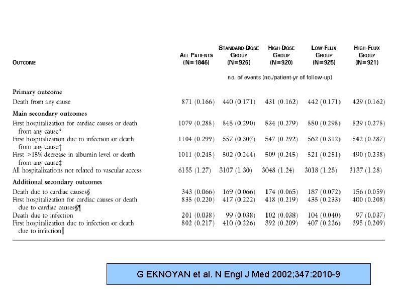 G EKNOYAN et al. N Engl J Med 2002; 347: 2010 -9 