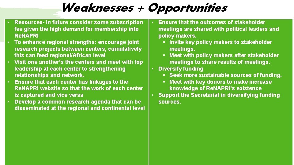 Weaknesses + Opportunities • Resources- in future consider some subscription fee given the high