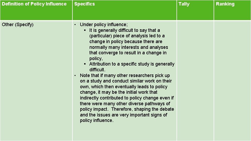 Definition of Policy Influence Specifics Other (Specify) • Under policy influence; § It is