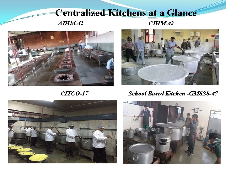 Centralized Kitchens at a Glance AIHM-42 CITCO-17 CIHM-42 School Based Kitchen -GMSSS-47 