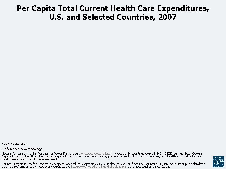 Per Capita Total Current Health Care Expenditures, U. S. and Selected Countries, 2007 ^OECD