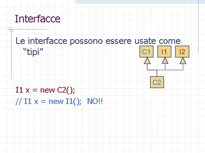 Interfacce Le interfacce possono essere usate come C 1 I 2 “tipi” I 1