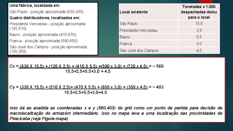 Uma fábrica, localizada em: São Paulo posição aproximada (630, 330). Local existente Quatro distribuidores,