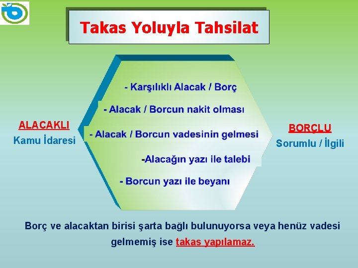 Takas Yoluyla Tahsilat ALACAKLI BORÇLU Kamu İdaresi Sorumlu / İlgili Borç ve alacaktan birisi