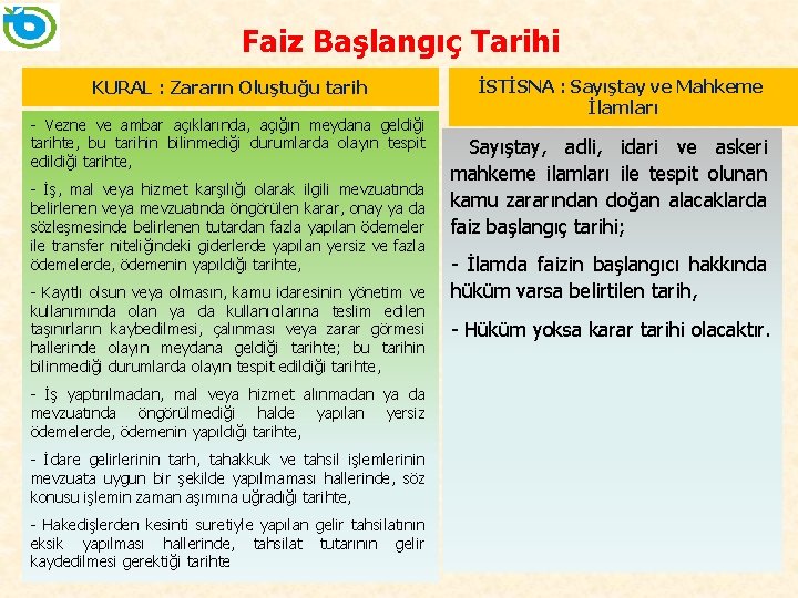 Faiz Başlangıç Tarihi KURAL : Zararın Oluştuğu tarih - Vezne ve ambar açıklarında, açığın