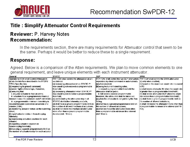 Recommendation Sw. PDR-12 Title : Simplify Attenuator Control Requirements Reviewer: P. Harvey Notes Recommendation: