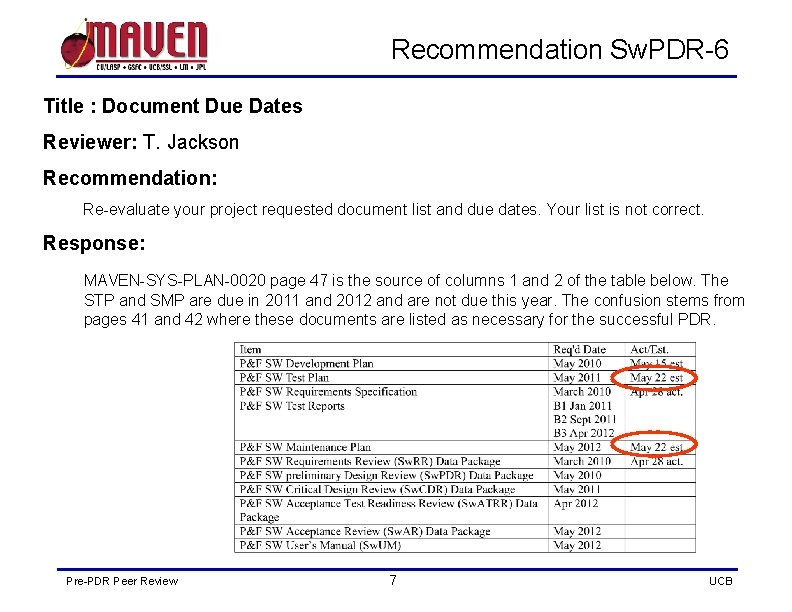 Recommendation Sw. PDR-6 Title : Document Due Dates Reviewer: T. Jackson Recommendation: Re-evaluate your