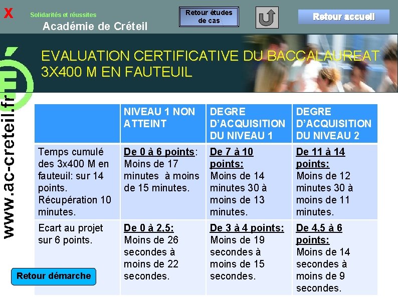 x Solidarités et réussites Académie de Créteil Retour études de cas Retour accueil EVALUATION