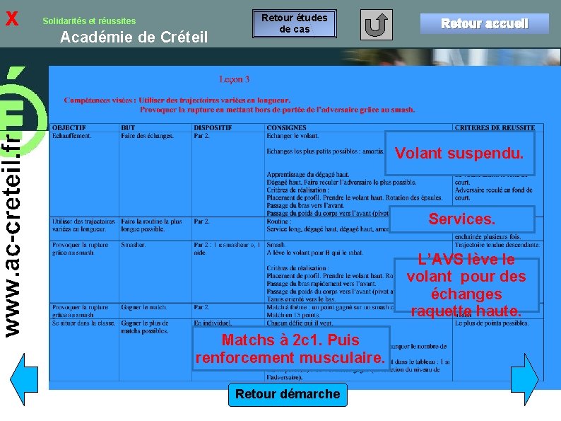 x Solidarités et réussites Académie de Créteil Retour études de cas Retour accueil Volant