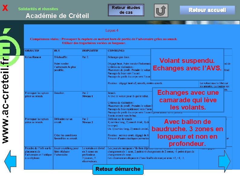 x Solidarités et réussites Académie de Créteil Retour études de cas Retour accueil Volant