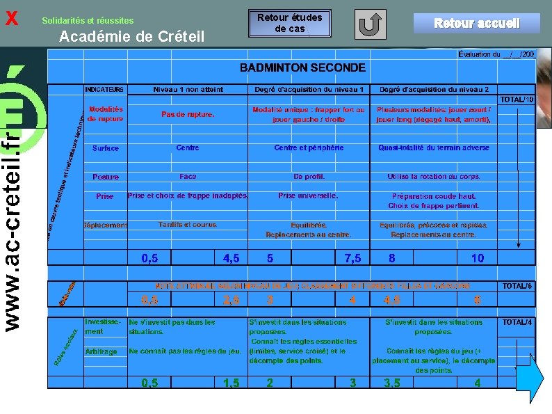 x Solidarités et réussites Académie de Créteil Retour études de cas Retour accueil 