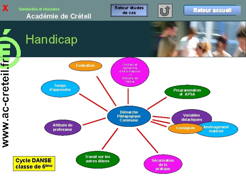 x Solidarités et réussites Académie de Créteil Retour études de cas Retouraccueil Handicap Evaluation