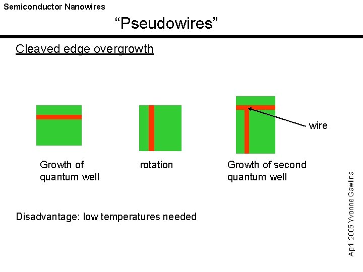 Semiconductor Nanowires “Pseudowires” Cleaved edge overgrowth Growth of quantum well rotation Disadvantage: low temperatures