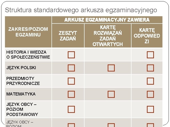 Struktura standardowego arkusza egzaminacyjnego ARKUSZ EGZAMINACYJNY ZAWIERA ZAKRES/POZIOM EGZAMINU HISTORIA I WIEDZA O SPOŁECZEŃSTWIE