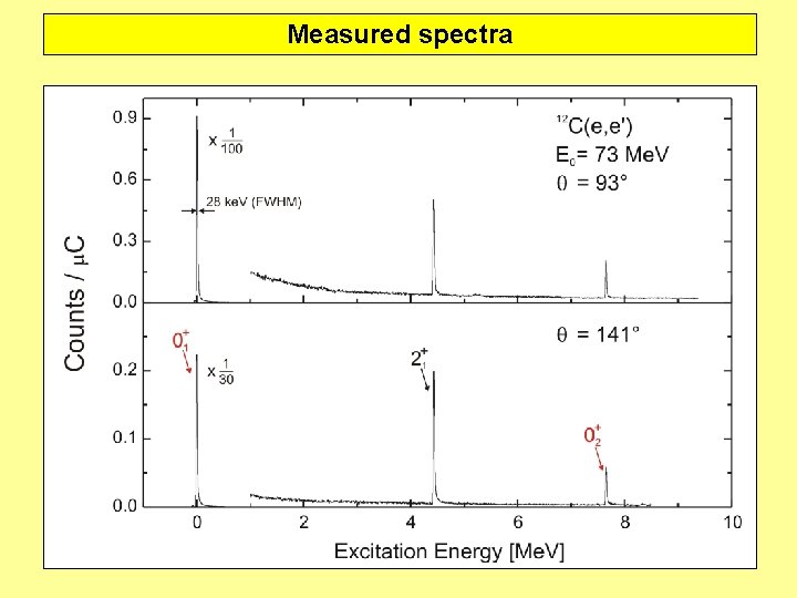 Measured spectra 