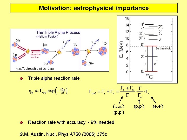 Motivation: astrophysical importance http: //outreach. atnf. csiro. au Triple alpha reaction rate (a, a’)