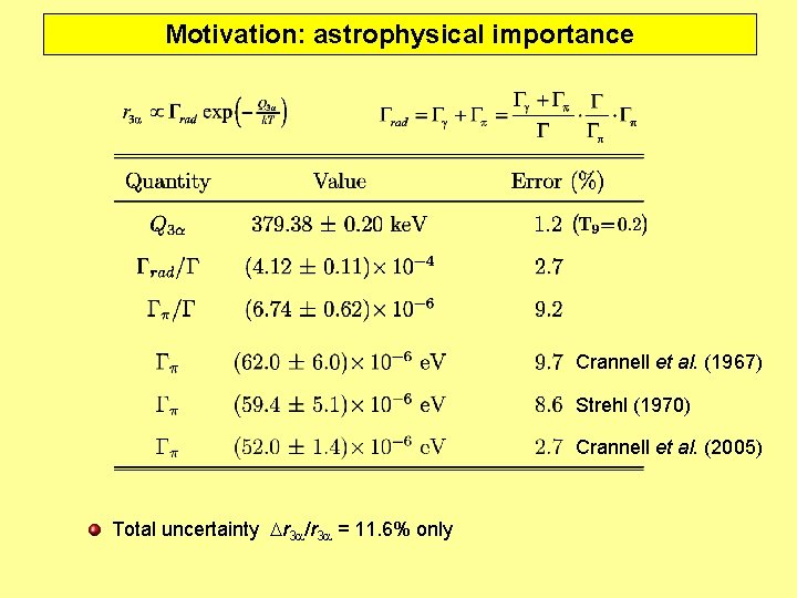 Motivation: astrophysical importance Crannell et al. (1967) Strehl (1970) Crannell et al. (2005) Total