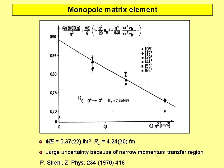 Monopole matrix element ME = 5. 37(22) fm 2, Rtr = 4. 24(30) fm