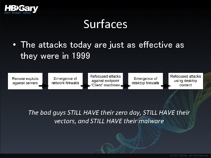 Surfaces • The attacks today are just as effective as they were in 1999